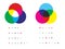 Additive and subtractive color mixing - color channels rgb and cmyk