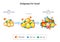 Adipocytes in the fat tissue,  Macrophage and T-cell in adipose tissue with inflammation