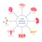 Adipose Tissue Hormones