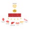 Adipose Tissue Hormones