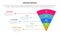 adkar model change management framework infographic with funnel bending round v shape 5 step points for slide presentation