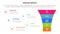 adkar model change management framework infographic with funnel shrink v shape with 5 step points for slide presentation
