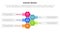 adkar model change management framework infographic with honeycomb vertical layout information concept for slide presentation