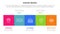 adkar model change management framework infographic with square timeline symmetric right direction information concept for slide