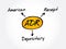 ADR - American Depositary Receipt acronym, business concept