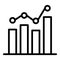 Advertising viewing chart icon, outline style