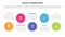 aeiou business model framework infographic 5 point stage template with big circle timeline ups and down for slide presentation