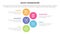 aeiou business model framework infographic 5 point stage template with big circle vertical for slide presentation