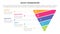 aeiou business model framework infographic 5 point stage template with funnel cutted or sliced shape for slide presentation