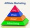 Affiliate Marketing Pyramid Shows Emailing