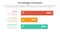 AFI strategy framework infographic 3 point stage template with horizontal long data box for slide presentation