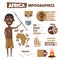 Africa infographics. Indigenous south American. Cartoon vector illustration