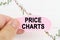 Against the background of the quote chart, a man holds a sign with the inscription - Price charts