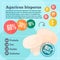 Agaricus bisporus infographics vitamins