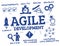 Agile development concept doodle