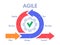 Agile development process infographic. Software developers sprints, product management and scrum sprint scheme vector