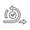 Agile, iteration, scrum outline icon. Line art vector