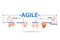 Agile methods summary concept for business