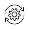 Agile process icon, technology, engine symbol