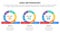agile sdlc methodology infographic 7 point stage template with cycle circular iteration with 3 continues main shape for slide