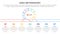 agile sdlc methodology infographic 7 point stage template with cycle circular outline style with description at bottom for slide