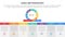 agile sdlc methodology infographic 7 point stage template with cycle circular on top and table description bottom for slide