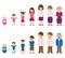 Aging concept of male and female characters - baby, child, teenager, young, adult, old people. Cycle life of man and