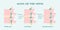 Aging and degeneration of spine columns, patient-friendly diagram