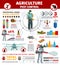 Agriculture pest control infographics with insects