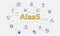 aiaas artificial intelligence as a service concept with icon set with big word or text on center