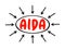 AIDA marketing Attention Interest Desire Action - one of a class of models known as hierarchy of effects models, acronym text