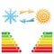 Air Conditioning Snowflake and Sun Symbol with Energy Class Charts