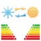 Air Conditioning Sun and Snowflake Symbol with Energy Class Graphics