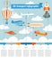 Air transport infographics elements