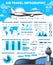 Air travel plane flights infographics and diagrams