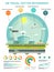 Air travel vector infographic template with
