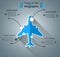 Airplane infographic. Business icon