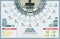 Airplane infographic set vector, design building, icon graphic transport, airline chart modern, landscape, airport presentation di