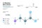 Î²-Alanine or Beta Alanine. Beta Amino Acid. Structural Chemical Formula and Molecule 3d Model. C3H7NO2. Atoms with Color Coding