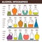 Alcohol infographics.