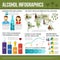 Alcohol Infographics Set