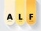 ALF - Acute Liver Failure is a rare critical illness with high mortality whose successful management requires early recognition,