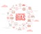 Algorithmic bias concept with icon set template banner and circle round shape