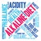 Alkaline Diet Word Cloud