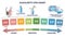 Alkalinity PH chart with water acidity from bad to ideal outline diagram