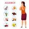 Allergy concept. Woman sneezes or blows his nose in handkerchief, allergic reaction of immune system. Types of allergens