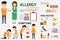 Allergy Infographic Set. Content graphics of symptoms and prevention allergy disease. health and medical concept vector