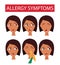 Allergy symptoms information