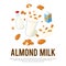 Almond Milk vector advertisement flyer with place for your text.