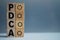 Alphabet letter block in word PDCA and wooden checkbox